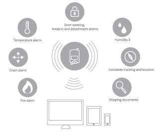 ICT Services for transportation of food